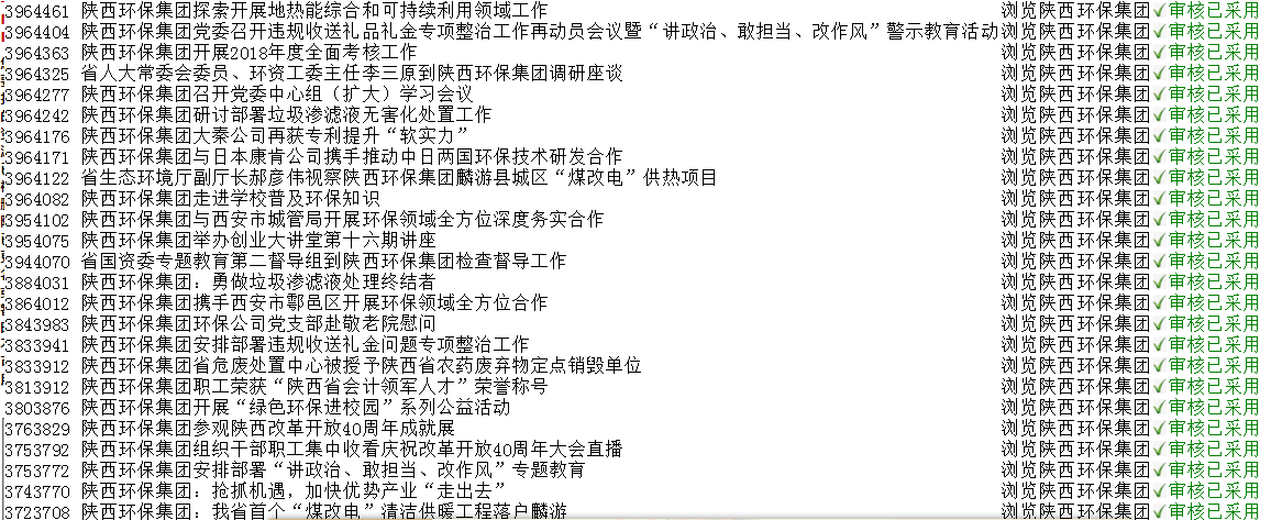 bte365集团政务信息事情走在全省国资系统前线
